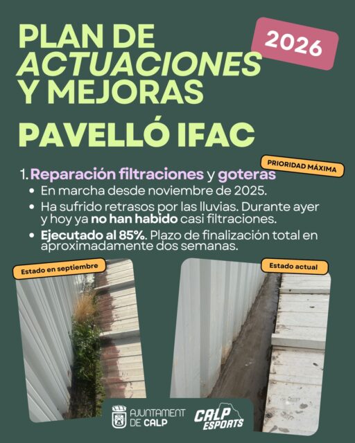 🏗️ Presentem el nou Pla d’Actuacions i Millores del 2026 per al Pavelló Ifac. Un conjunt de treballs ja en marxa i altres previstos per a millorar les instal·lacions i oferir un espai més segur i funcional per a l’esport i els esdeveniments.

Per fi, després de molts problemes burocràtics, hem pogut actuar en les goteres i filtracions de l’interior del Pavelló. Durant les properes setmanes se sanejarà la part interior de la canal que dona al Pavelló.

———
🏗️ Presentamos el nuevo Plan de Actuaciones y Mejoras 2026 del Pabellón Ifac. Un conjunto de actuaciones, algunas ya en marcha y otras previstas, para mejorar las instalaciones y ofrecer un espacio más seguro y funcional para el deporte y los eventos.

Por fin, después de muchos problemas burocráticos, hemos podido actuar en las goteras y filtraciones del interior del Pabellón. Durante las próximas semanas se saneará la parte interior del canal que da al Pabellón.