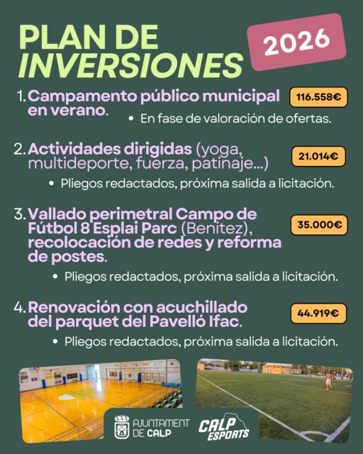 💪 En el pleno de hoy, se ha aprobado una incorporación de crédito que incluye 804.804€ de inversión en instalaciones deportivas. En total, este 2026 el Ayuntamiento de Calp invertirá más de 1,3 millones de euros en mejorar nuestra Ciutat Esportiva para ponerla en el nivel que se merece.

👉 Destacamos la inversión en el área del Esplai Parc, con la reforma de vestuarios con cargo al contrato de mantenimiento, la instalación de cerramiento y redes en el Campo de Fútbol 8 o la reforma y renovación de todas las pistas exteriores (basket, fútbol sala y nueva de voleibol y pickleball).

⚽ También destaca la inversión en el Pavelló Ifac, con la renovación del parquet, sustitución de porterías y nueva moqueta. En el Domingo Crespo, finalizará la renovación total con la sustitución de los asientos y de las puertas.

😳 En la publicación, podéis consultar algunas de las inversiones más destacadas. Se pueden consultar al completo en www.esportscalp.es/inversiones.

—
💪 En el ple de hui, s’ha aprovat una incorporació de crèdit que inclou 804.804€ d’inversió en instal·lacions esportives. En total, aquest 2026 l’Ajuntament de Calp invertirà més de 1,3 milions d’euros a millorar nostra Ciutat Esportiva per a posar-la en el nivell que es mereix.

👉 Destaquem la inversió en l’àrea del Esplai Parc, amb la reforma de vestuaris amb càrrec al contracte de manteniment, la instal·lació de tancament i xarxes en el Camp de Futbol 8 o la reforma i renovació de totes les pistes exteriors (basket, futbol sala i nova de voleibol i pickleball).

⚽ També destaca la inversió en el Pavelló Ifac, amb la renovació del parquet, substitució de porteries i nova moqueta. En el Diumenge Cresp, finalitzarà la renovació total amb la substitució dels seients i de les portes.

😳 En la publicació, podeu consultar algunes de les inversions més destacades. Es poden consultar al complet en www.esportscalp.es/inversiones.
