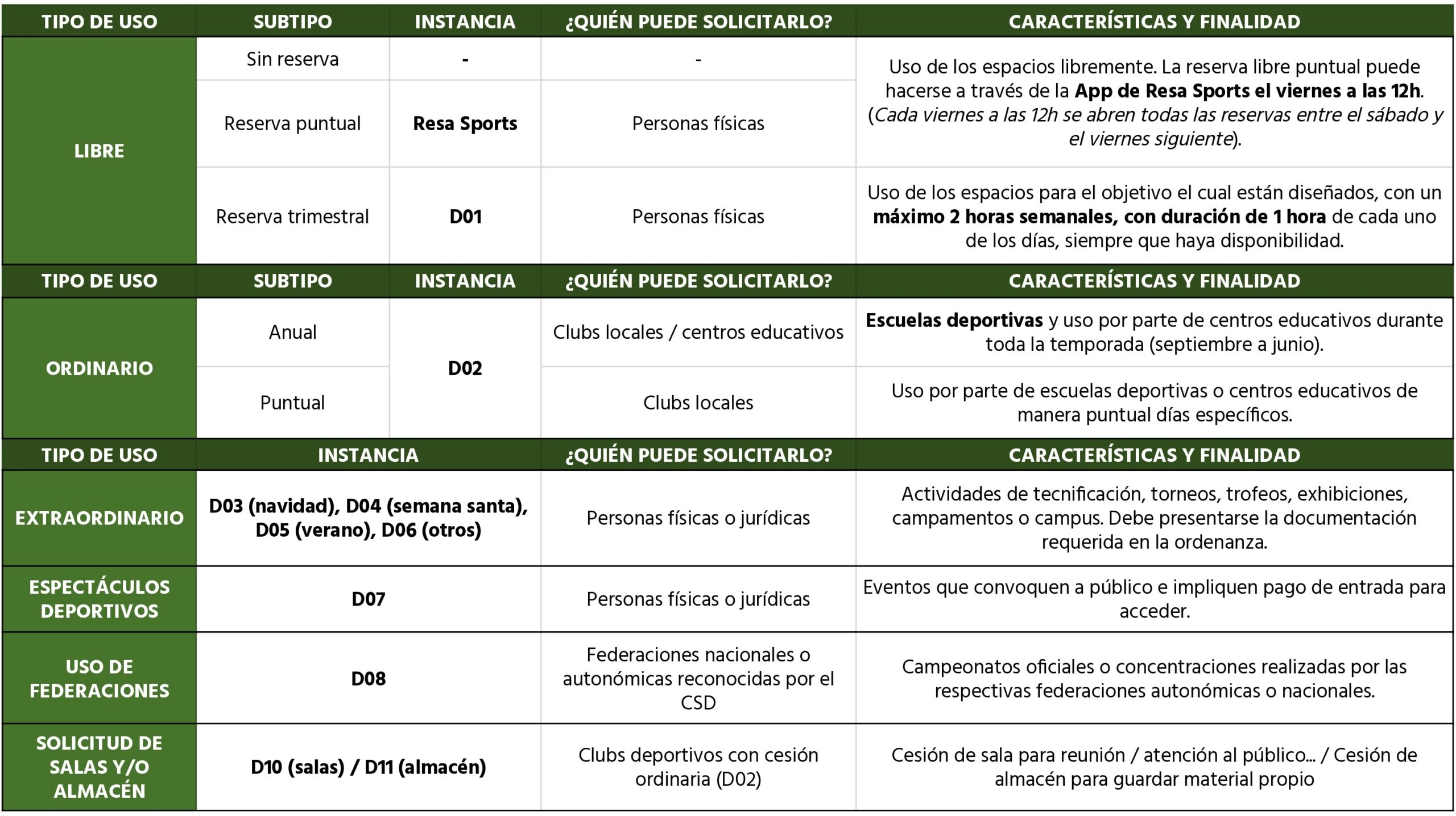 tabla usos_page-0001 2